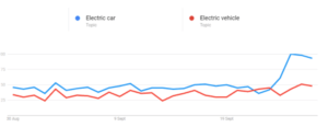 electric car trends 3
