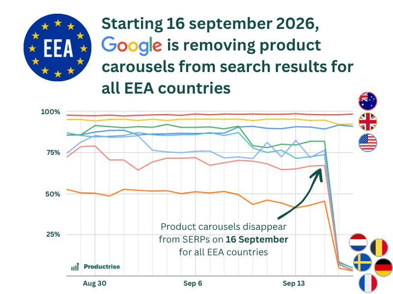 removing product carousels from search results for eea countries