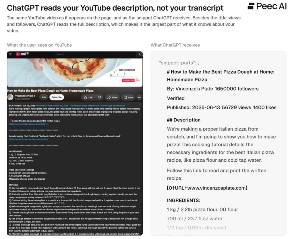chatgpt reads youtube description